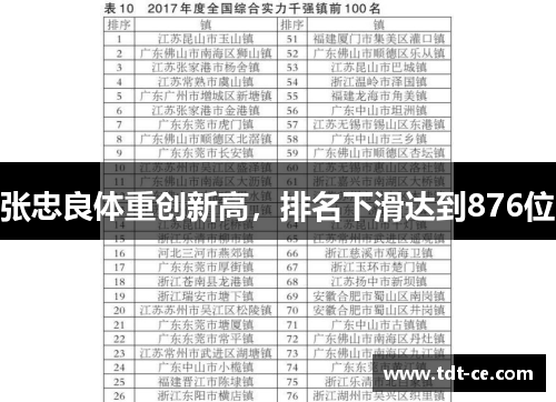 张忠良体重创新高，排名下滑达到876位